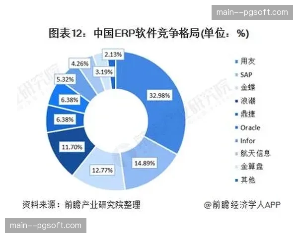 高端国产摄录套件在体系建设期异军突起 改变了长期依赖进口的市场格局