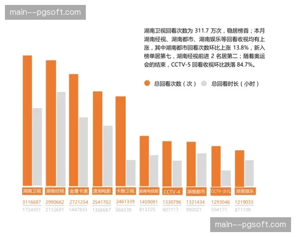 商业分析：PWHL首个赛季的上座率与媒体收视数据报告