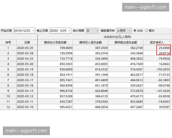 观点分析：工资帽大涨背景下，顶薪合同溢价风险是否正在增加？